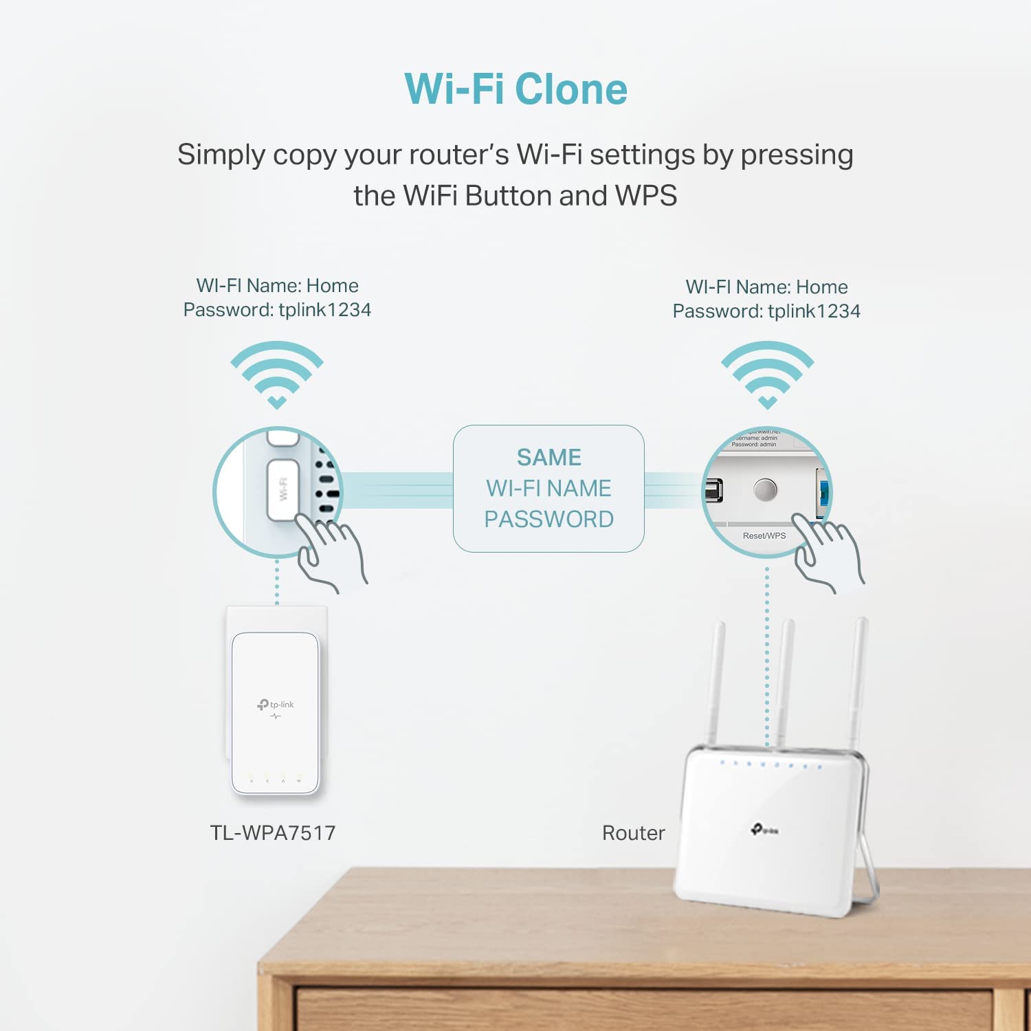 TP-Link Powerline WiFi Extender (TL-WPA7517KIT) - AV1000 Powerline