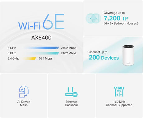 TP-Link Deco AXE5400 Tri-Band WiFi 6E Mesh System (Deco XE75) - Covers up to 7,200 Sq.Ft, Replaces WiFi Router and Extender, AI-Driven Mesh, New 6GHz Band, 3-Pack WiFi 6E|AXE5400