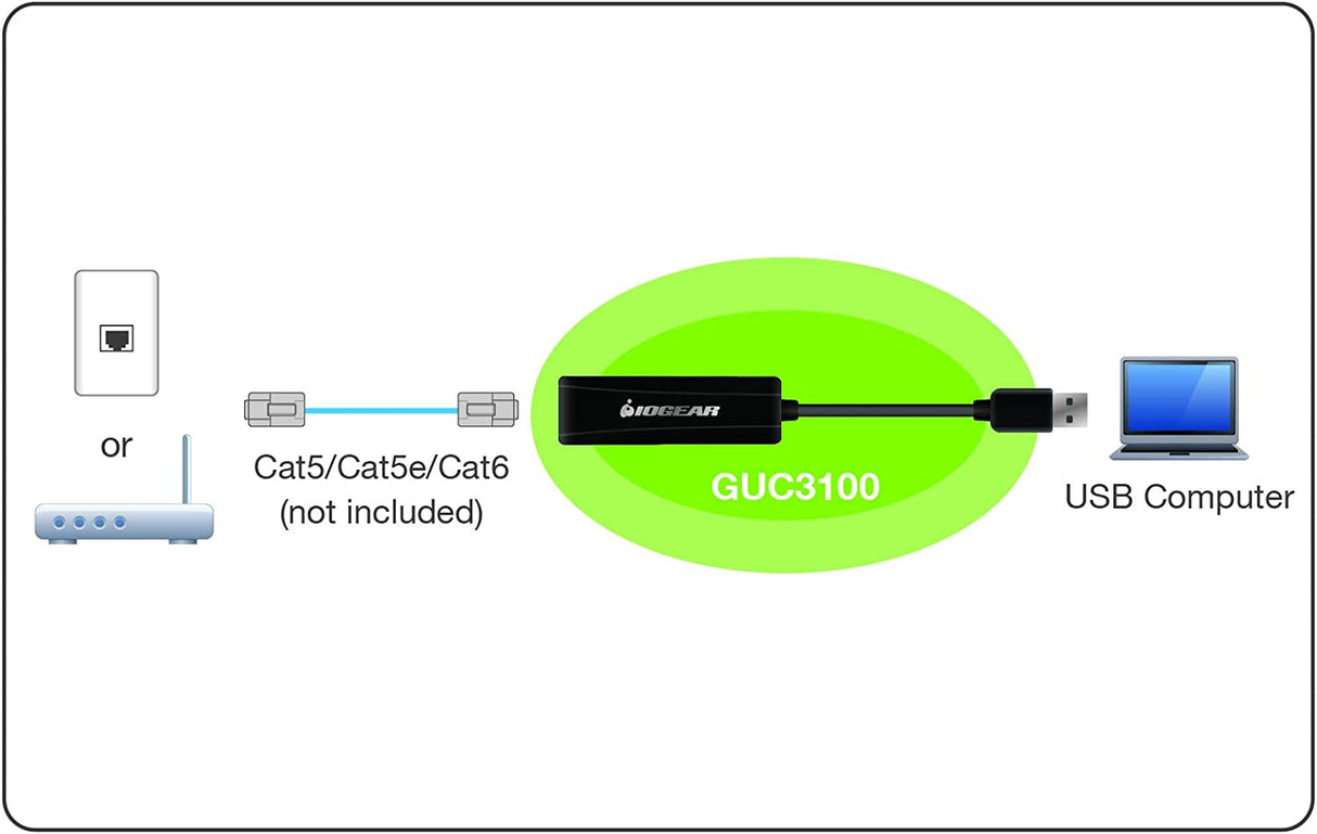 IOGEAR GUC3100 GigaLinq USB 3.0 Gigabit Ethernet Adapter