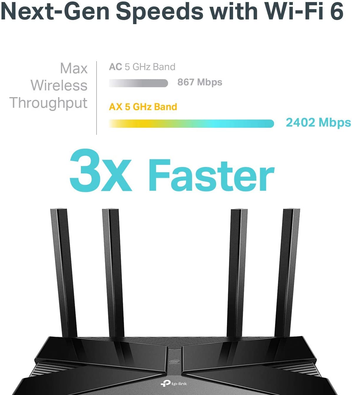  TP-Link AX3000 WiFi 6 Router – 802.11ax Wireless Router,  Gigabit, Dual Band Internet Router, VPN Router, OneMesh Compatible (Archer  AX55)