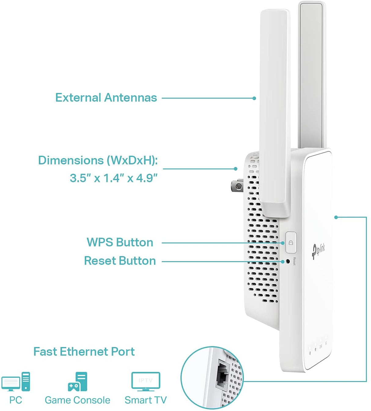  TP-Link AC1900 WiFi Extender (RE550), Covers Up to 2800 Sq.ft  and 35 Devices, 1900Mbps Dual Band Wireless Repeater, Internet Booster,  Gigabit Ethernet Port : Electronics