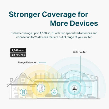 TP-Link AX1500 WiFi Extender Internet Booster, WiFi 6 Range Extender Covers up to 1500 sq.ft and 25 Devices,Dual Band up to 1.5Gbps Speed, AP Mode w/Gigabit Port, APP Setup, OneMesh Compatible(RE505X) AX1500 WiFi 6 Extender