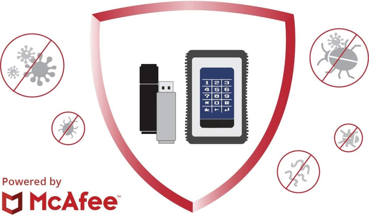 Datalocker Inc Anti-malware for Safeconsole On-prem (per Device) - 3 Years of Anti-malware Serv