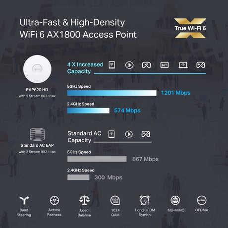 TP-Link EAP620 HD | Omada WiFi 6 AX1800 Wireless Gigabit Access Point for High-Density Deployment | OFDMA, Mesh, Seamless Roaming &amp; MU-MIMO | SDN Integrated | Cloud Access &amp; Omada App | PoE+ Powered