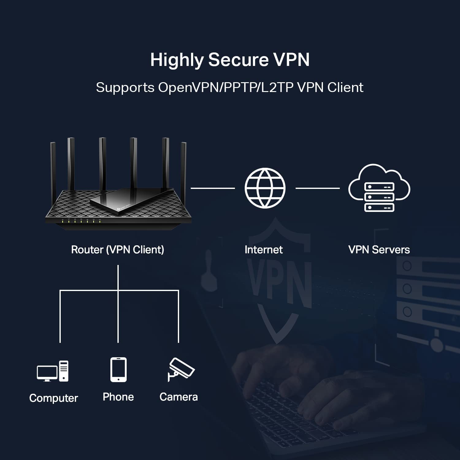 TP-Link AXE5400 Tri-Band WiFi 6E Router (Archer AXE75) - Gigabit