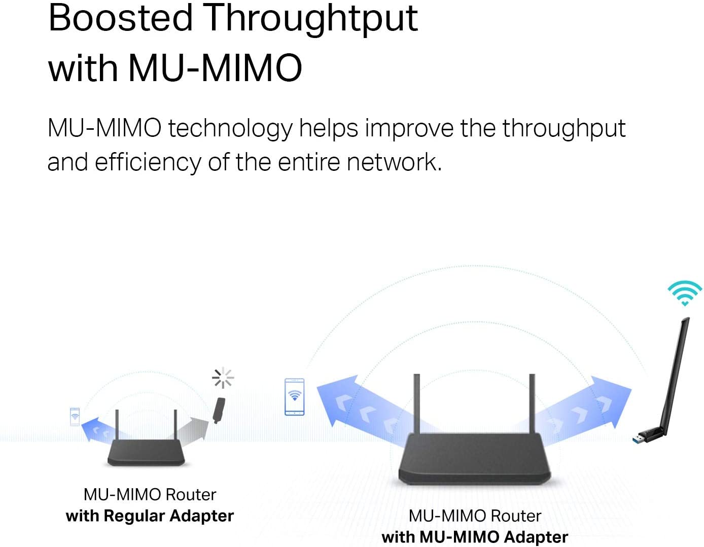 TP-Link USB WiFi Adapter for Desktop PC, AC1300Mbps USB 3.0 WiFi