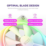 NZXT F140 RGB Duo Twin Pack - 2 x 140mm Dual-Sided RGB Fans with RGB Controller – 20 Individually Addressable LEDs – Balanced Airflow and Static Pressure – Fluid Dynamic Bearing – PWM – White