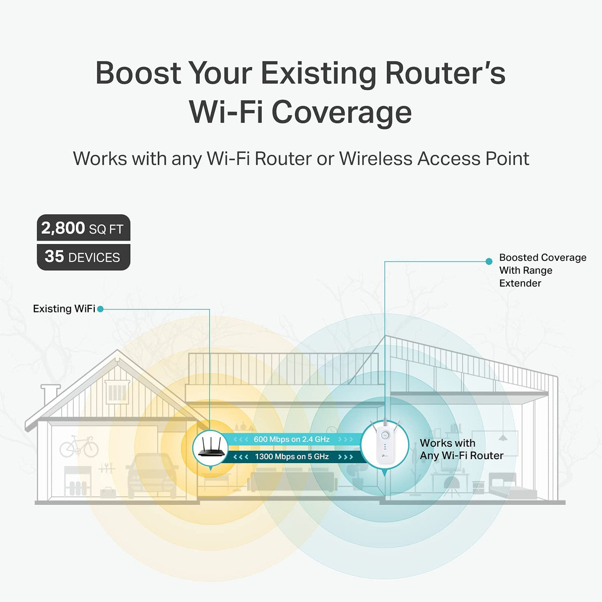 TP-Link AC1900 WiFi Extender (RE550), Covers Up to 2800 Sq.ft and 35  Devices, 1900Mbps Dual Band Wireless Repeater, Internet Booster, Gigabit  Ethernet