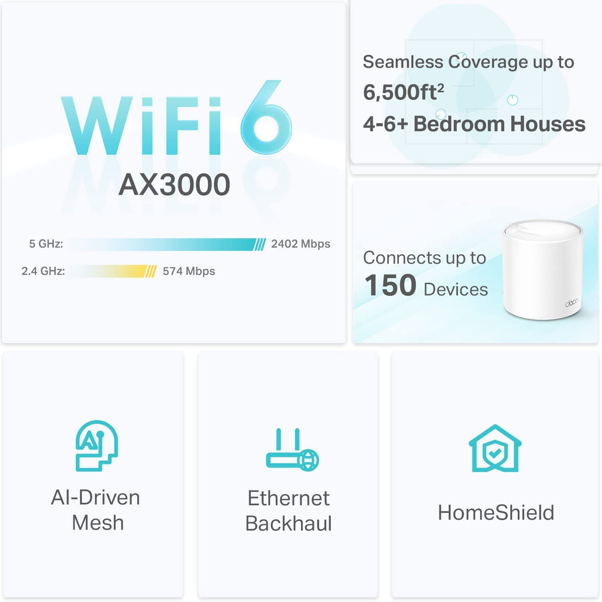 TP-Link Deco AX3000 WiFi 6 Mesh System (Deco X50) - Covers up to 6,500 Sq.Ft, Replaces Wireless Router and Extender, 3 Gigabit Ports per Unit, Supports Ethernet Backhaul, 3-Pack WiFi 6 | AX3000
