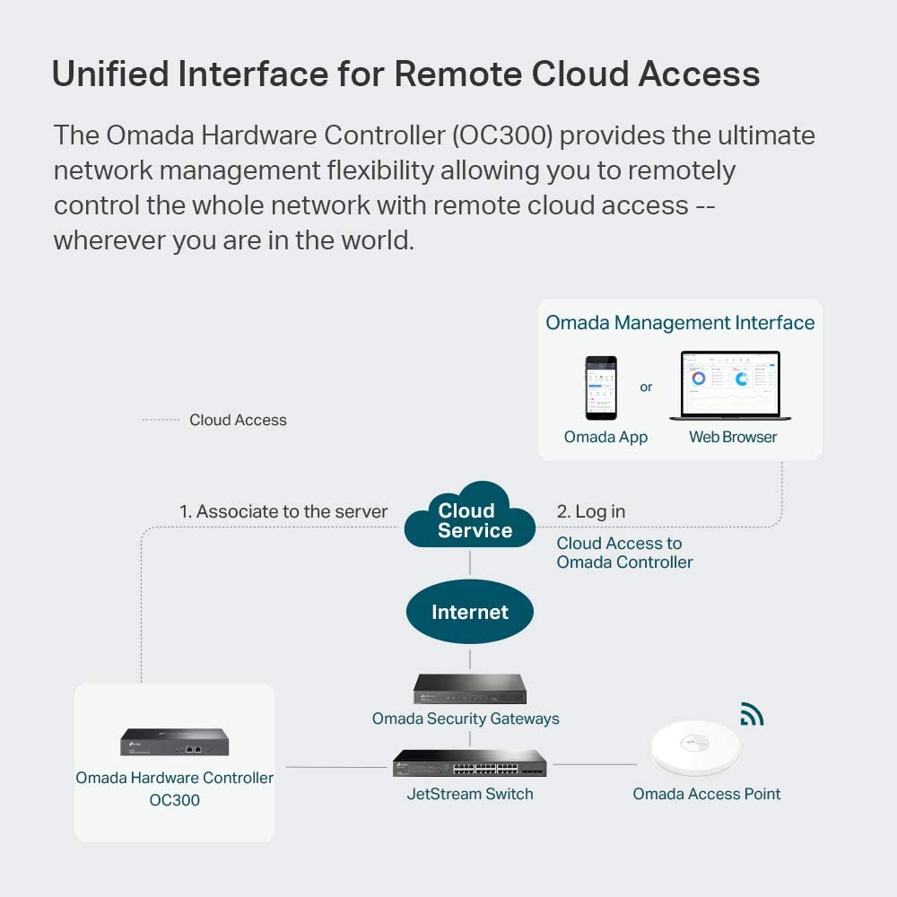 TP-Link Omada Hardware Controller | SDN Integrated | 2 Gigabit Port + 1 USB 3.0 Port | Manage Up to 500 Devices | Easy &amp; Intelligent Network Monitor &amp; Maintenance | Cloud Access &amp; Omada App (OC300)