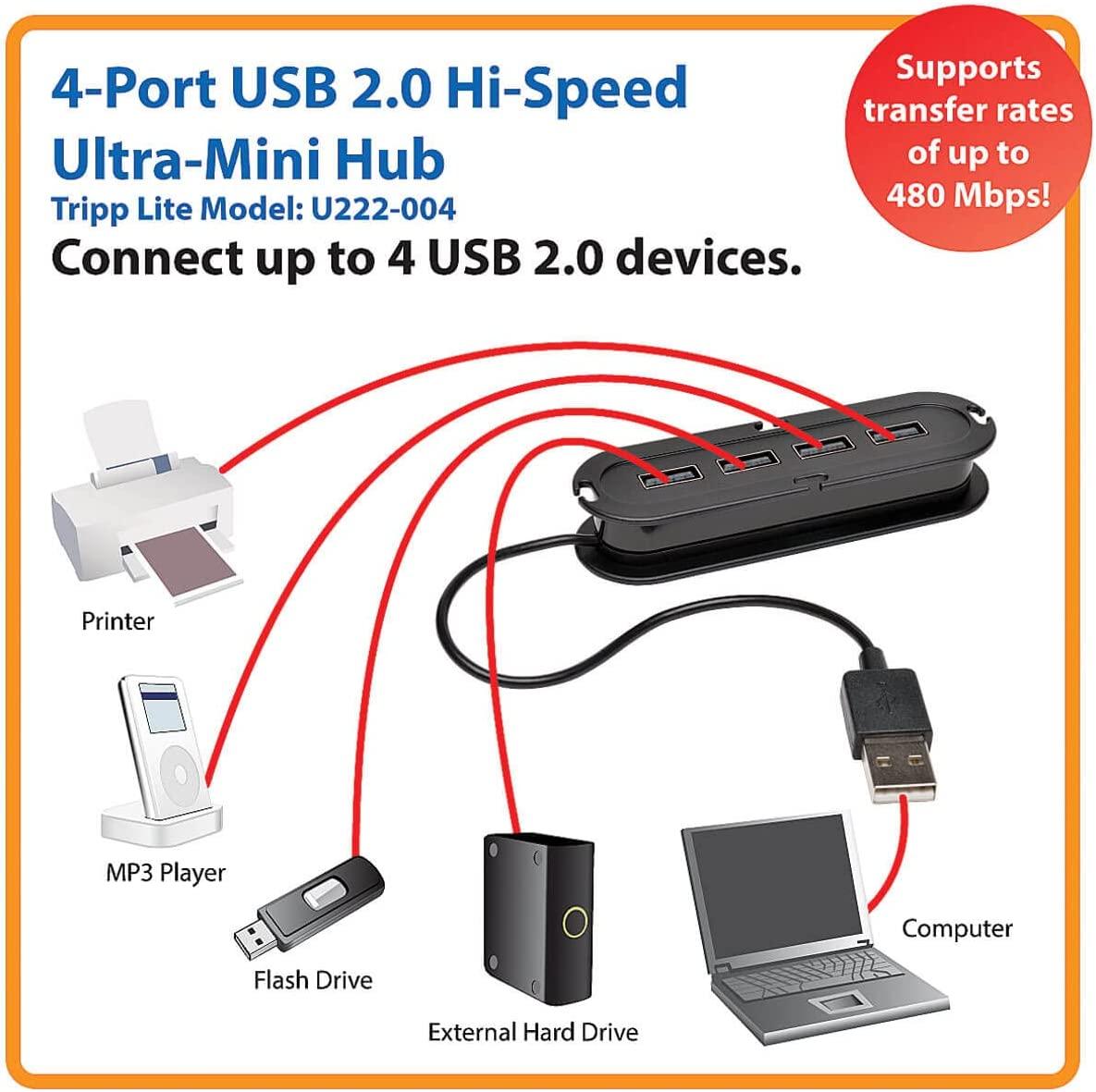 Tripp Lite 4-Port USB 2.0 Hi-Speed Ultra-Mini Hub (U222-004)