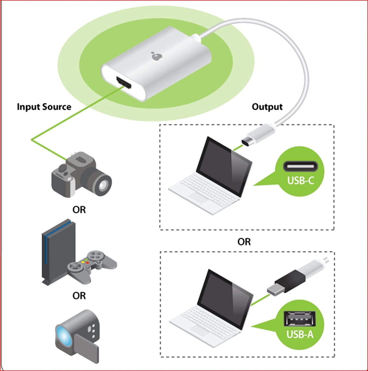 IOGEAR Upstream HDMI to USB-C Video Capture Adapter - 1080p 60Hz - Stream Live Audio/Video - Xbox - PS4 - Switch - DSLR Camcorders - Windows - Mac - GUV301 UpStream Video Capture