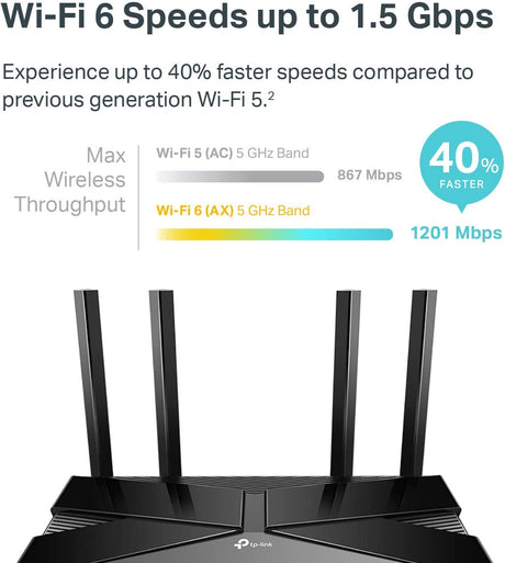 TP-Link AX1500 Smart WiFi 6 Router (Archer AX10) – 802.11ax Router, 4 Gigabit LAN Ports, Dual Band AX Router,Beamforming,OFDMA, MU-MIMO, Parental Controls, Works with Alexa AX1500 WiFi 6 Router