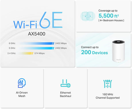 TP-Link Deco AXE5400 Tri-Band WiFi 6E Mesh System(Deco XE75) - Covers up to 5500 Sq.Ft, Replaces WiFi Router and Extender, AI-Driven Mesh, New 6GHz Band, 2-Pack WiFi 6E Mesh, 2-pack