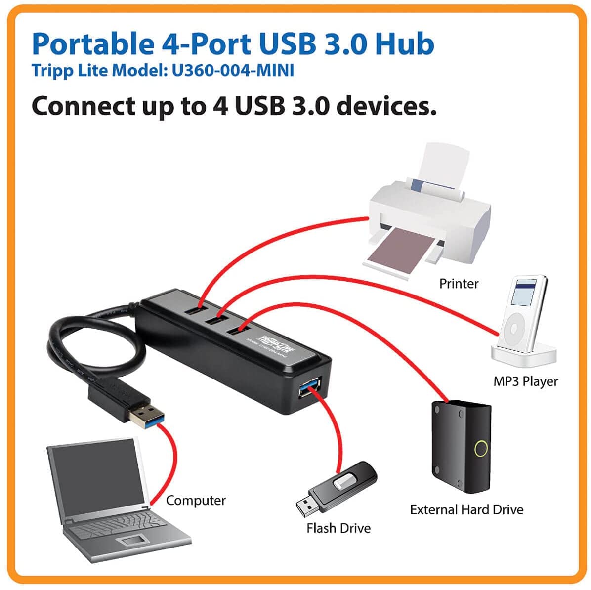 Tripp Lite 4-Port USB-A 3.0 Superspeed Mini Portable Hub with Built In Cable, USB Type-A (U360-004-MINI),Black 4-Port Portable Hub