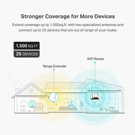 TP-Link AX1500 WiFi Extender Internet Booster(RE500X), WiFi 6 Range Extender Covers up to 1500 sq.ft and 25 Devices,Dual Band, AP Mode w/Gigabit Port, APP Setup, OneMesh Compatible AX1500 WiFi 6 Extender(Newer)