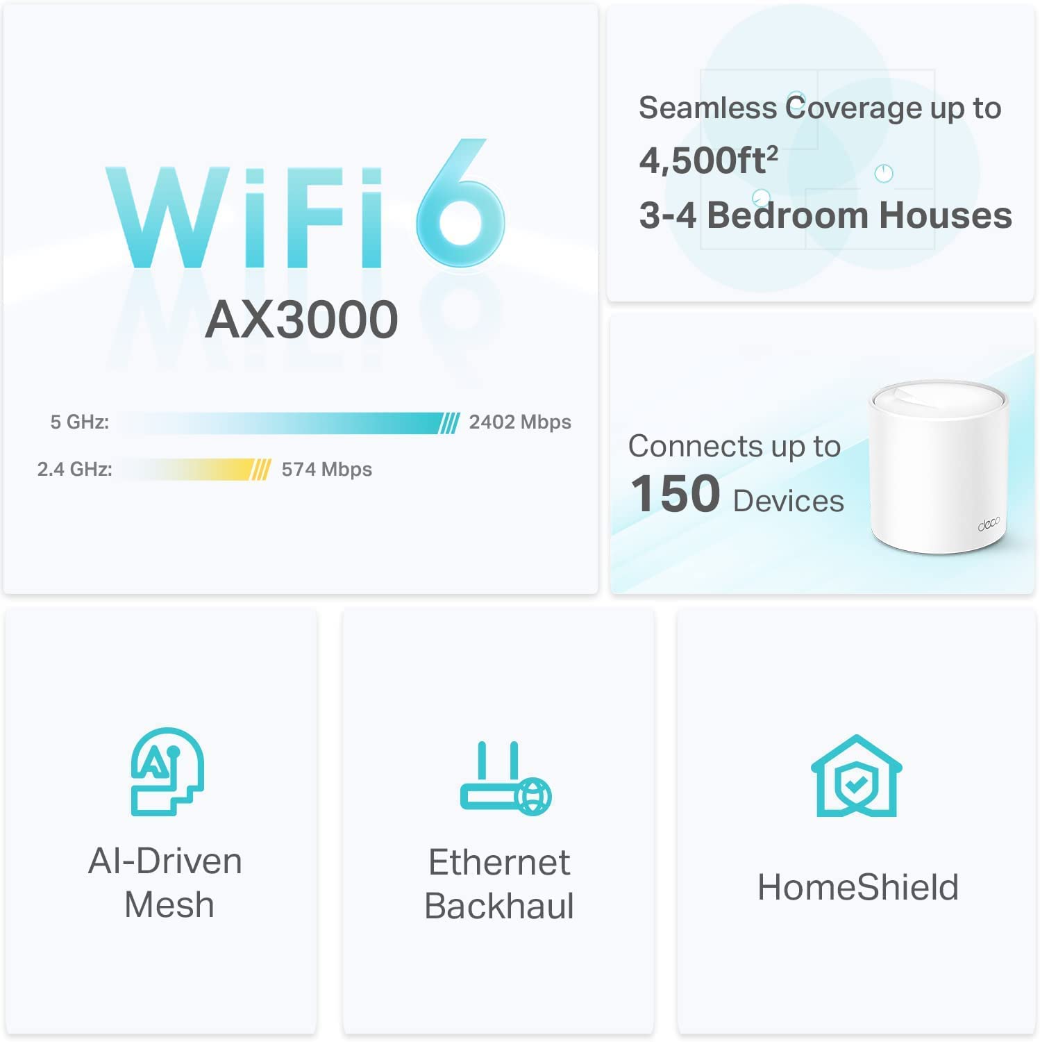 TP-Link Deco AX3000 WiFi 6 Mesh System (Deco X50) - Covers up to