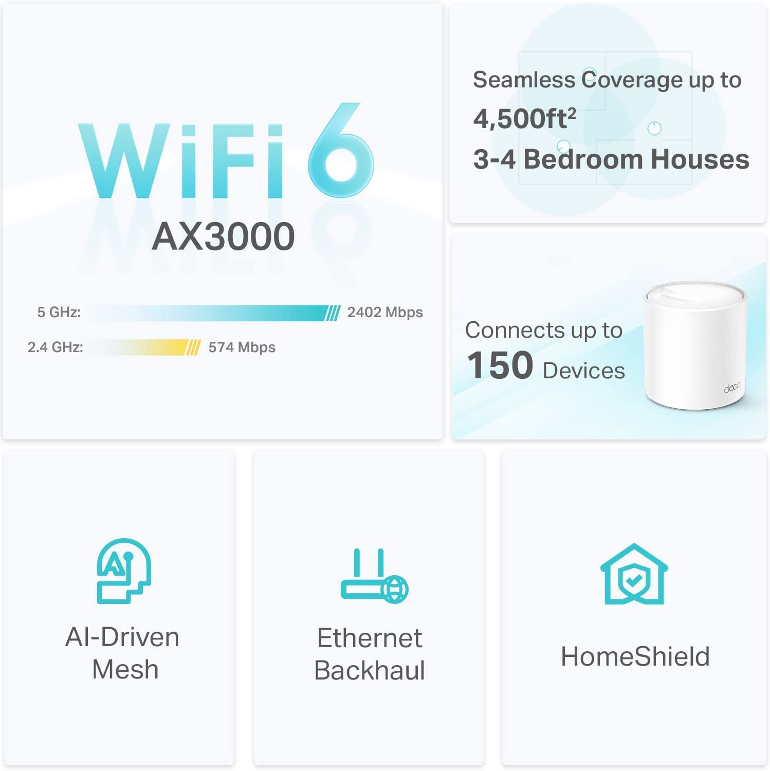 TP Link Deco AX WiFi 6 Mesh System Deco X   Covers up to