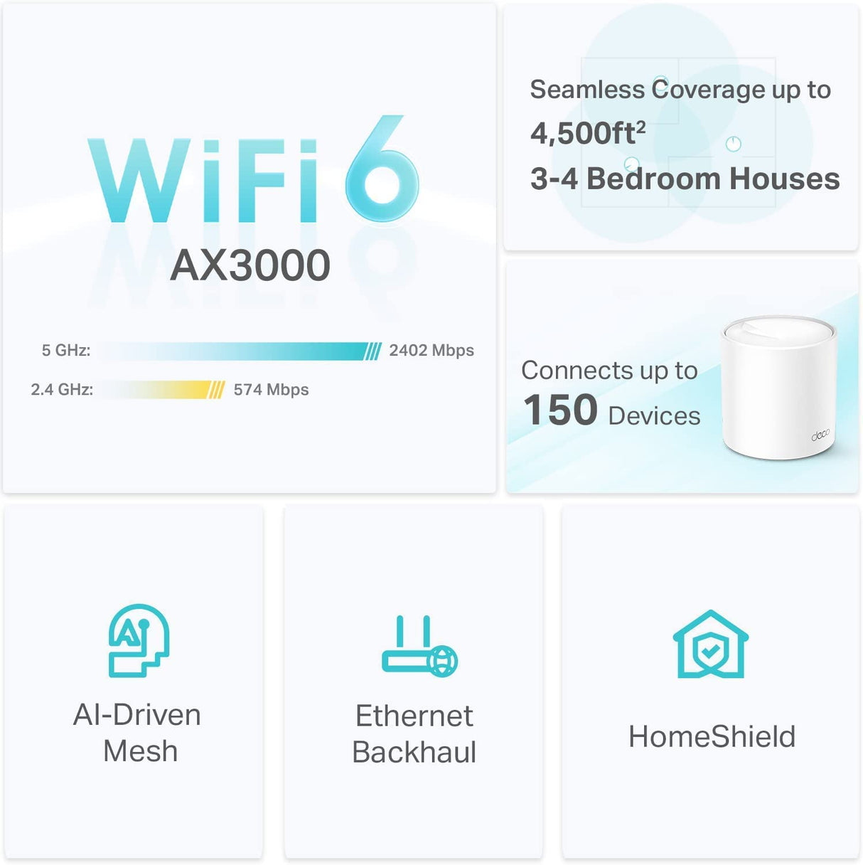 TP-Link Deco AX3000 WiFi 6 Mesh System (Deco X50) - Covers up to 4,500 Sq.Ft, Replaces Wireless Router and Extender, 3 Gigabit Ports per Unit, Supports Ethernet Backhaul, 2-Pack WiFi 6 | AX3000