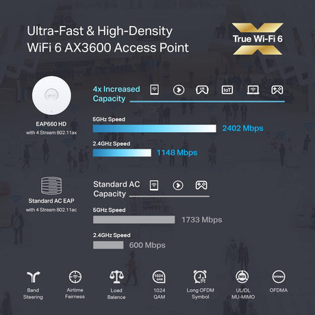 TP-Link EAP660 HD | Omada WiFi 6 AX3600 Wireless 2.5G Access Point for High-Density Deployment | OFDMA, Mesh, Seamless Roaming &amp; MU-MIMO | SDN Integrated | Cloud Access &amp; Omada App | PoE+ Powered