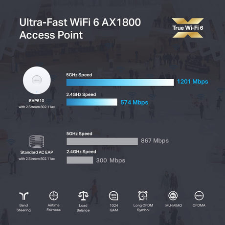 TP-Link EAP610 Ultra-Slim | Omada True WiFi 6 AX1800 Wireless Gigabit Business Access Point | Mesh, Seamless Roaming &amp; MU-MIMO | Multiple SDN Controller Options | Remote &amp; App Control | PoE+ Powered