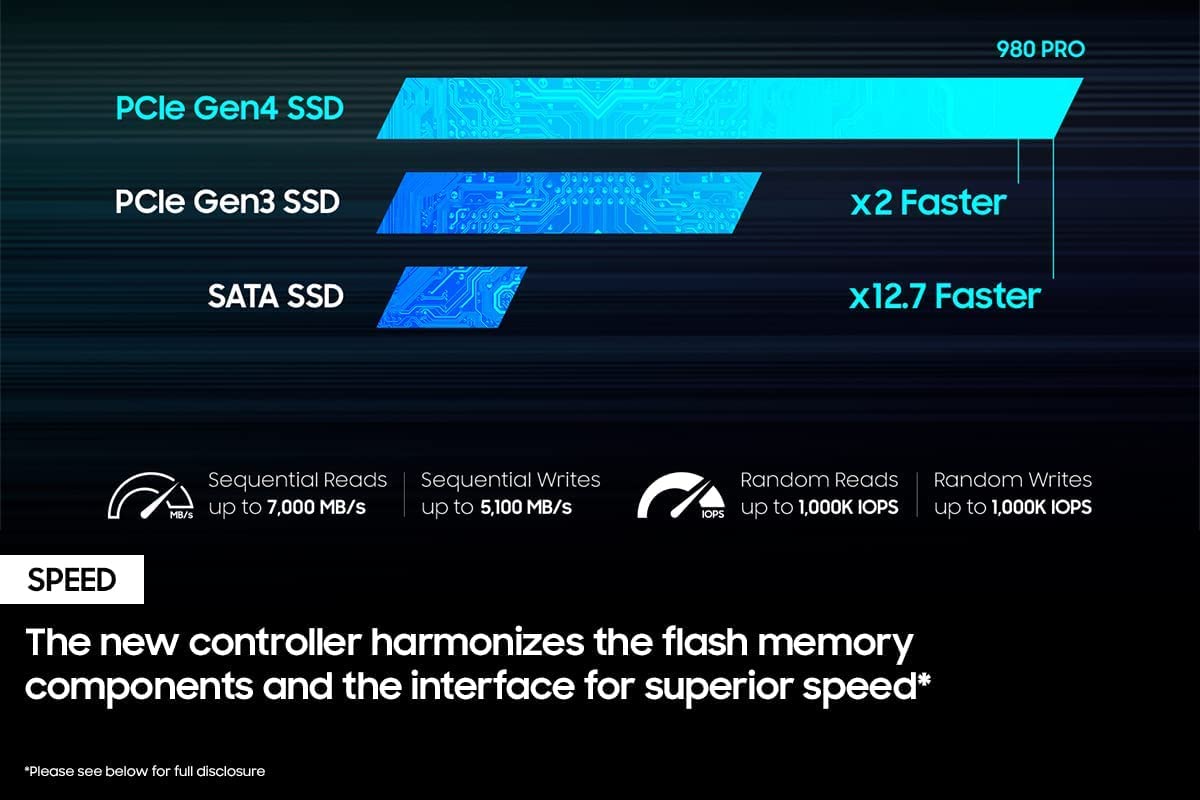 SAMSUNG 980 PRO SSD 1TB PCIe 4.0 NVMe Gen 4 Gaming M.2 Internal Solid State Drive Memory Card, Maximum Speed, Thermal Control, MZ-V8P1T0B 1TB 980 PRO