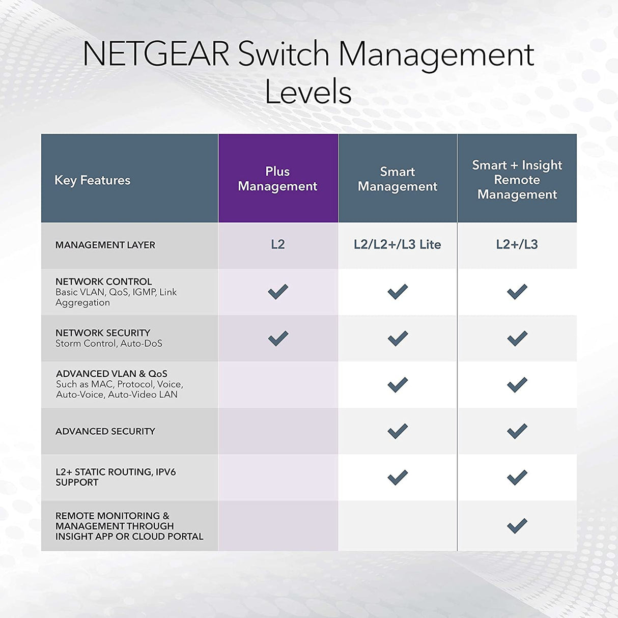 NETGEAR 24-Port 10G/Multi-Gigabit Plus Switch (XS724EM) - Managed, with 2 x 10G SFP+, Desktop or Rackmount, and Limited Lifetime Protection 24 port | 10G + Multi | 2xSFP+ | Managed