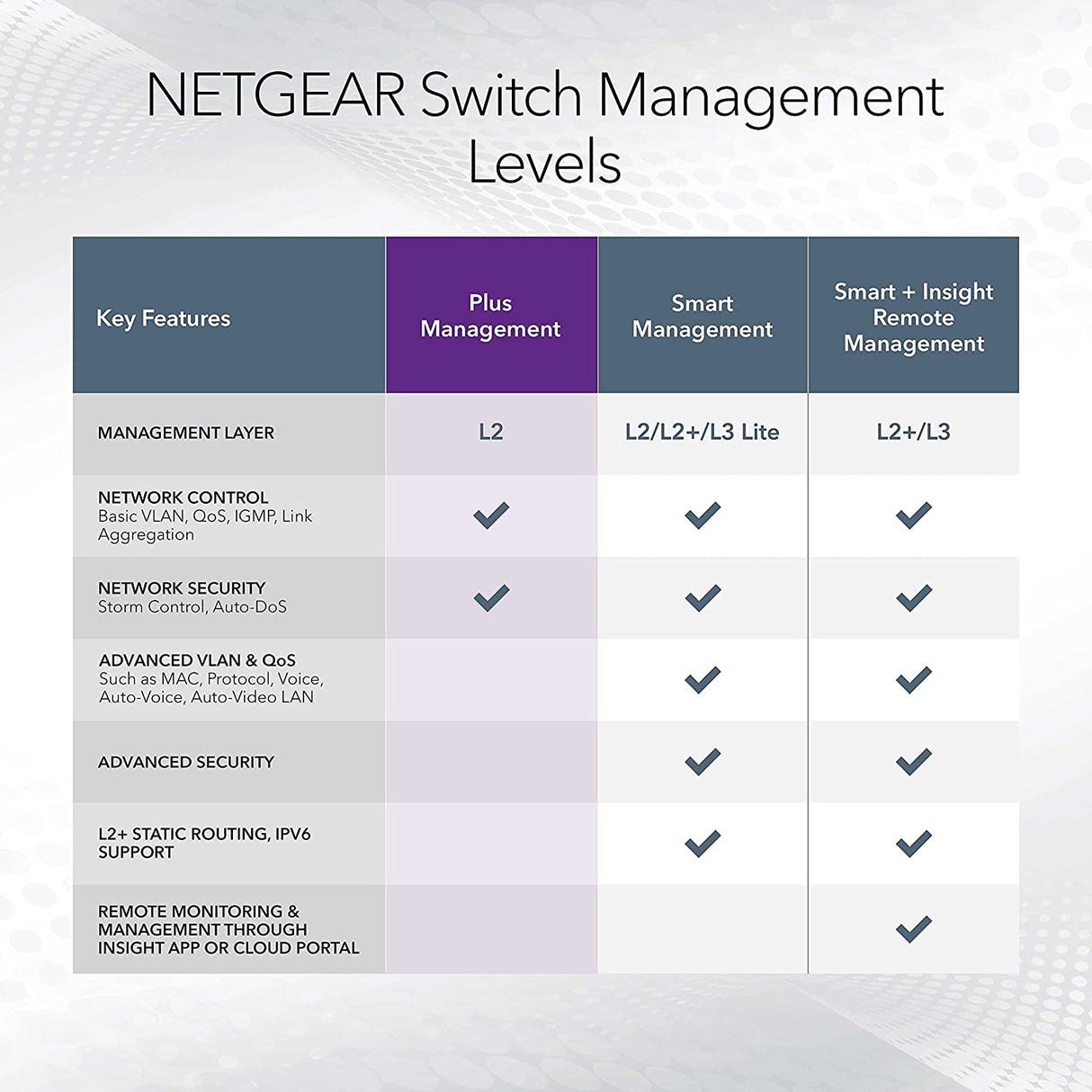 NETGEAR 8 Port PoE Gigabit Ethernet Plus Switch (GS308EP) - with 8 x PoE+ @ 62W, Desktop or Wall Mount Plus 8 Port | 8xPoE+ 62W