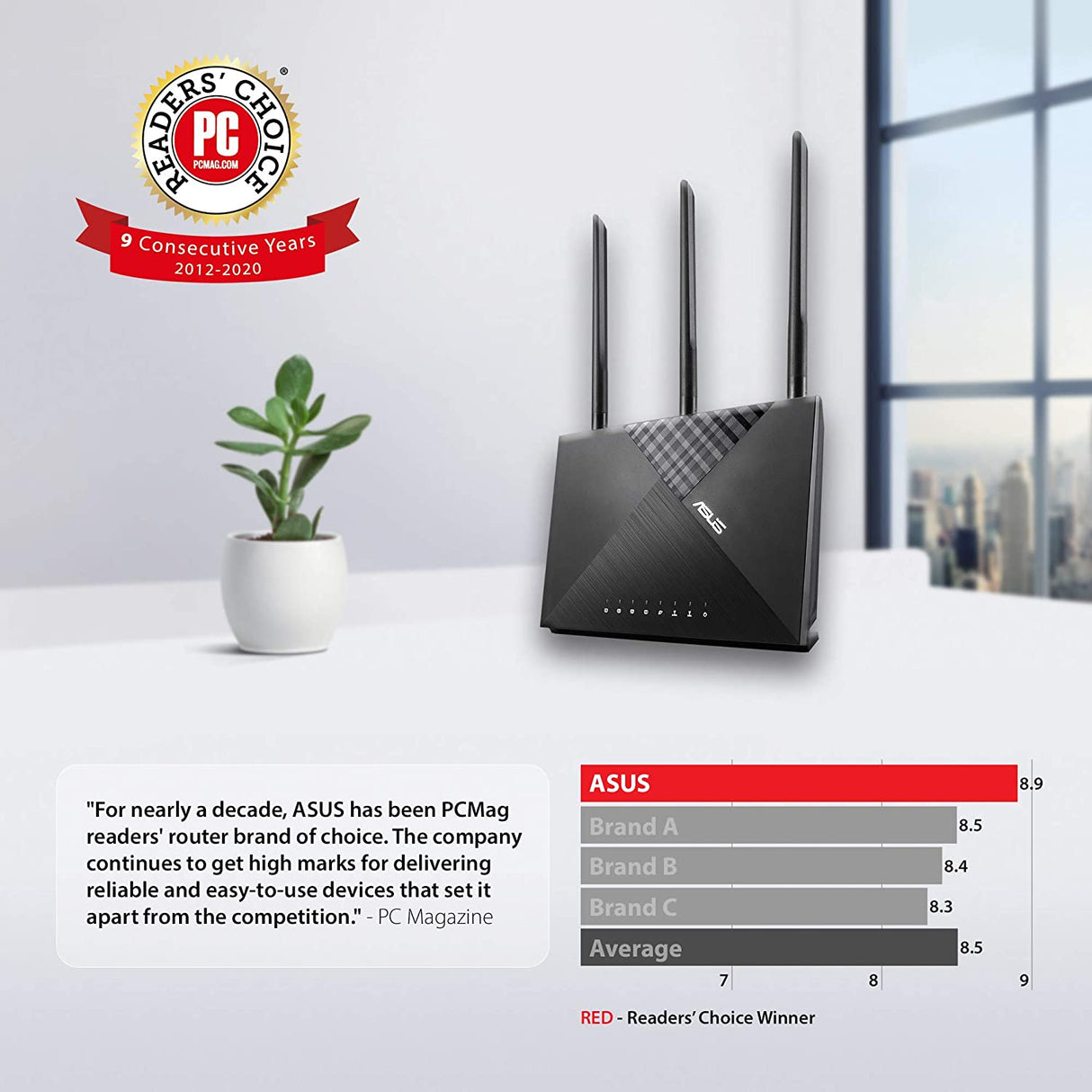 ASUS AC1750 WiFi Router (RT-AC65) - Dual Band Wireless Internet Router, Easy Setup, Parental Control, USB 3.0, AiRadar Beamforming Technology extends Speed, Stability &amp; Coverage, MU-MIMO