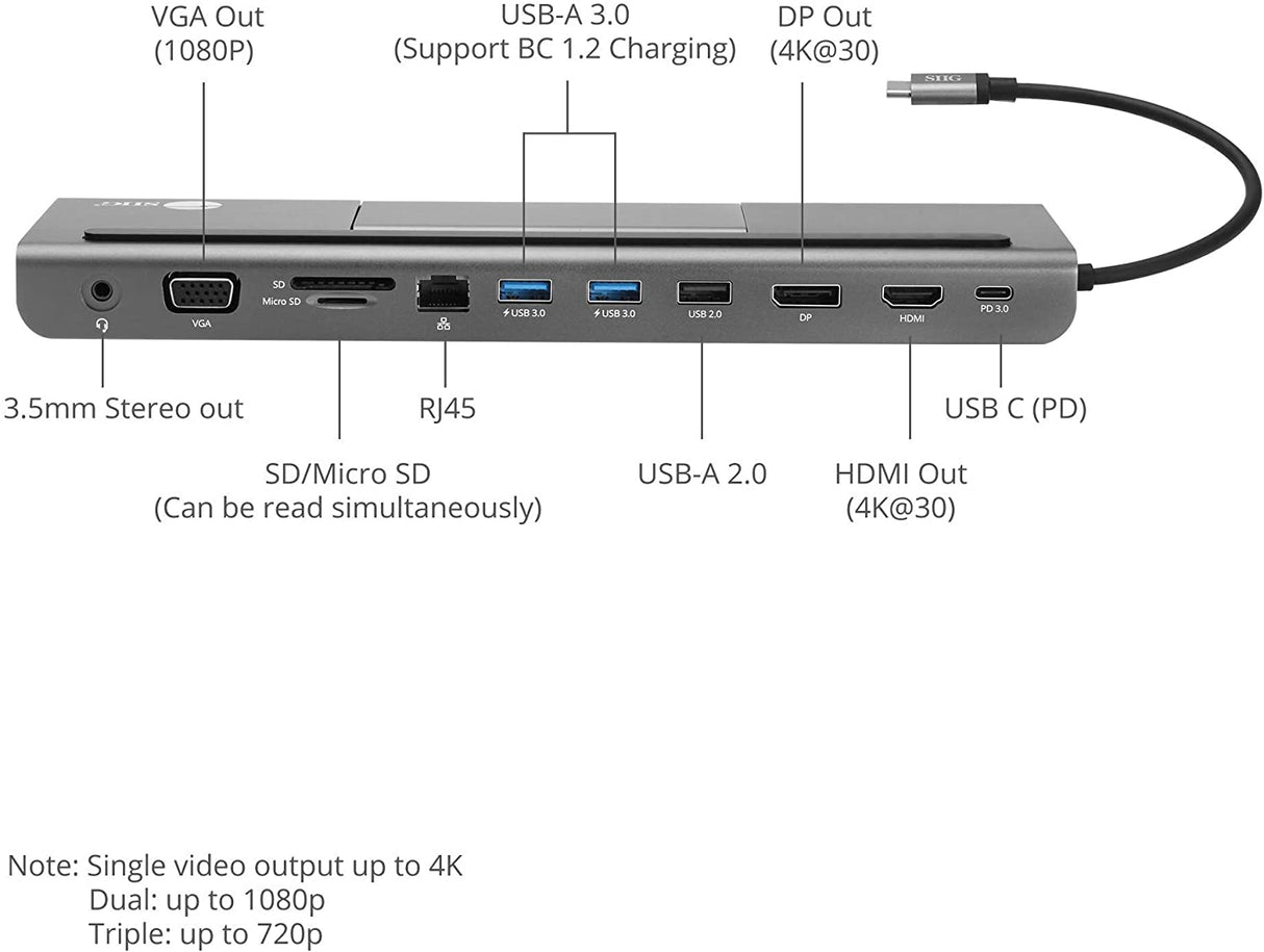 SIIG USB C MST Triple Monitor Docking Station for Windows Thunderbolt 3 Compatible [Single 4k, Dual 1080p, Triple 720p] 100W PD - HDMI/VGA/DP, Gigabit Ethernet, SD/TF, USB 3.0 and Audio JU-DK0E11-S1