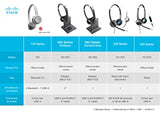 Cisco Headset 562, Wireless Dual On-Ear DECT Headset with Multi-Source Base for US &amp; Canada, Charcoal, 1-Year Limited Liability Warranty (CP-HS-WL-562-M-US=)