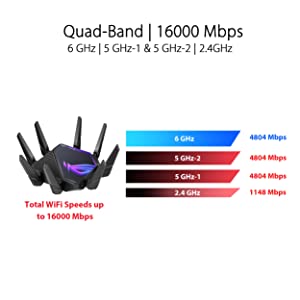 ASUS ROG Rapture WiFi 6E Gaming Router (GT-AXE16000) - Quad-Band