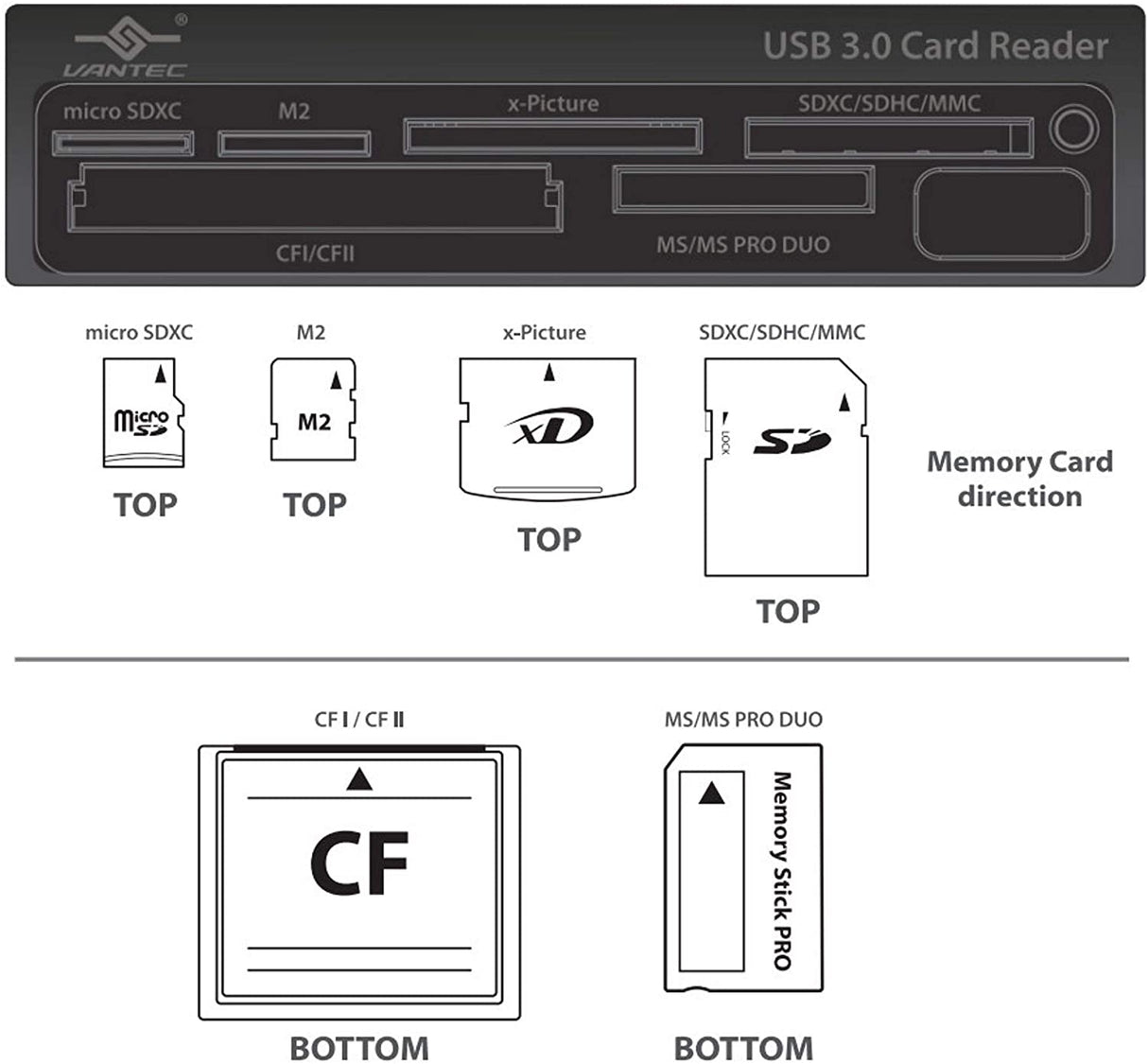 Vantec USB 3.0 Multi-Memory Internal Card Reader (UGT-CR935)