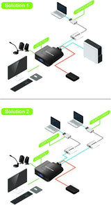 IOGEAR 2-Port VGA and DisplayPort Cable KVM Kit with Audio, GCS72DPKIT 2-Port USB VGA and DisplayPort
