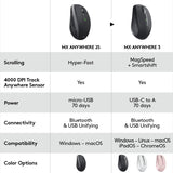 Logitech MX Anywhere 3 Compact Performance Mouse, Wireless, Comfort, Fast Scrolling, Any Surface, Portable, 4000DPI, Customizable Buttons, USB-C, Bluetooth - Rose Rose Mouse
