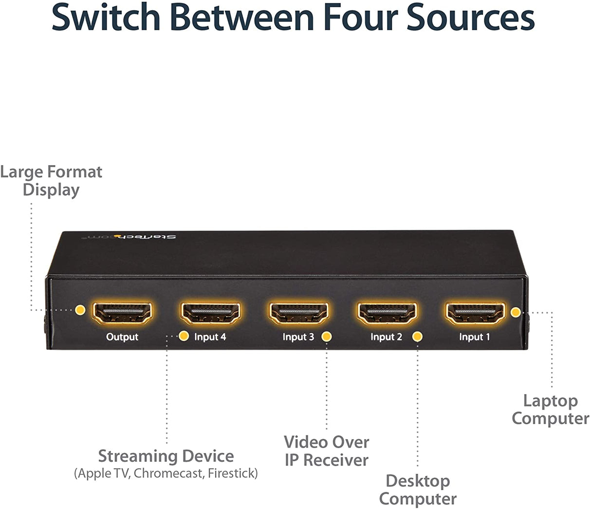 StarTech.com HDMI 2.0 Switch - 4 Port - 4K 60Hz - HDMI Automatic Video Switch Box - Multi Port Hub w/ 1 In 4 Out Functionality (VS421HD20)