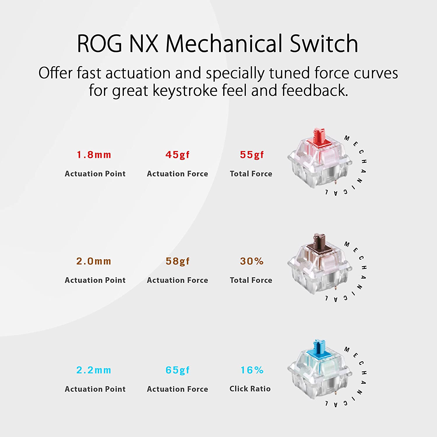 ASUS ROG Strix Scope NX TKL Moonlight White Wired Mechanical RGB