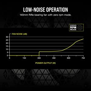 CORSAIR RM Series (2021), RM750, 750 Watt, 80 Plus Gold Certified