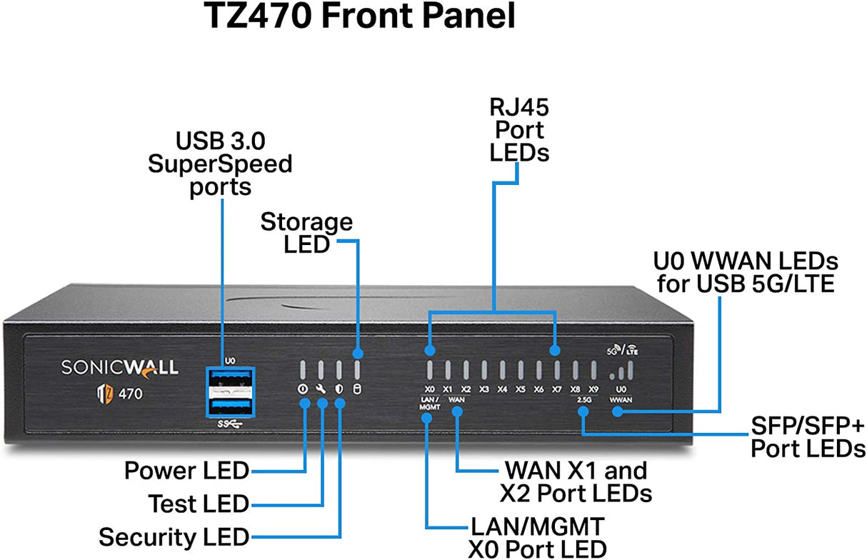 SonicWall TZ470 High Availbility (02-SSC-6385)