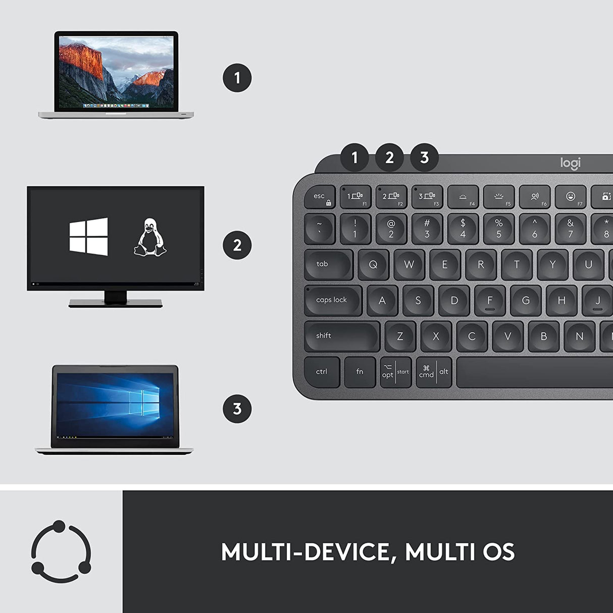 Logitech MX Keys Mini Combo for Business , Compact, Wireless Keyboard &amp; Mouse, Logi Bolt Technology, Bluetooth, Certified Windows/Mac/Chrome/Linux - Graphite