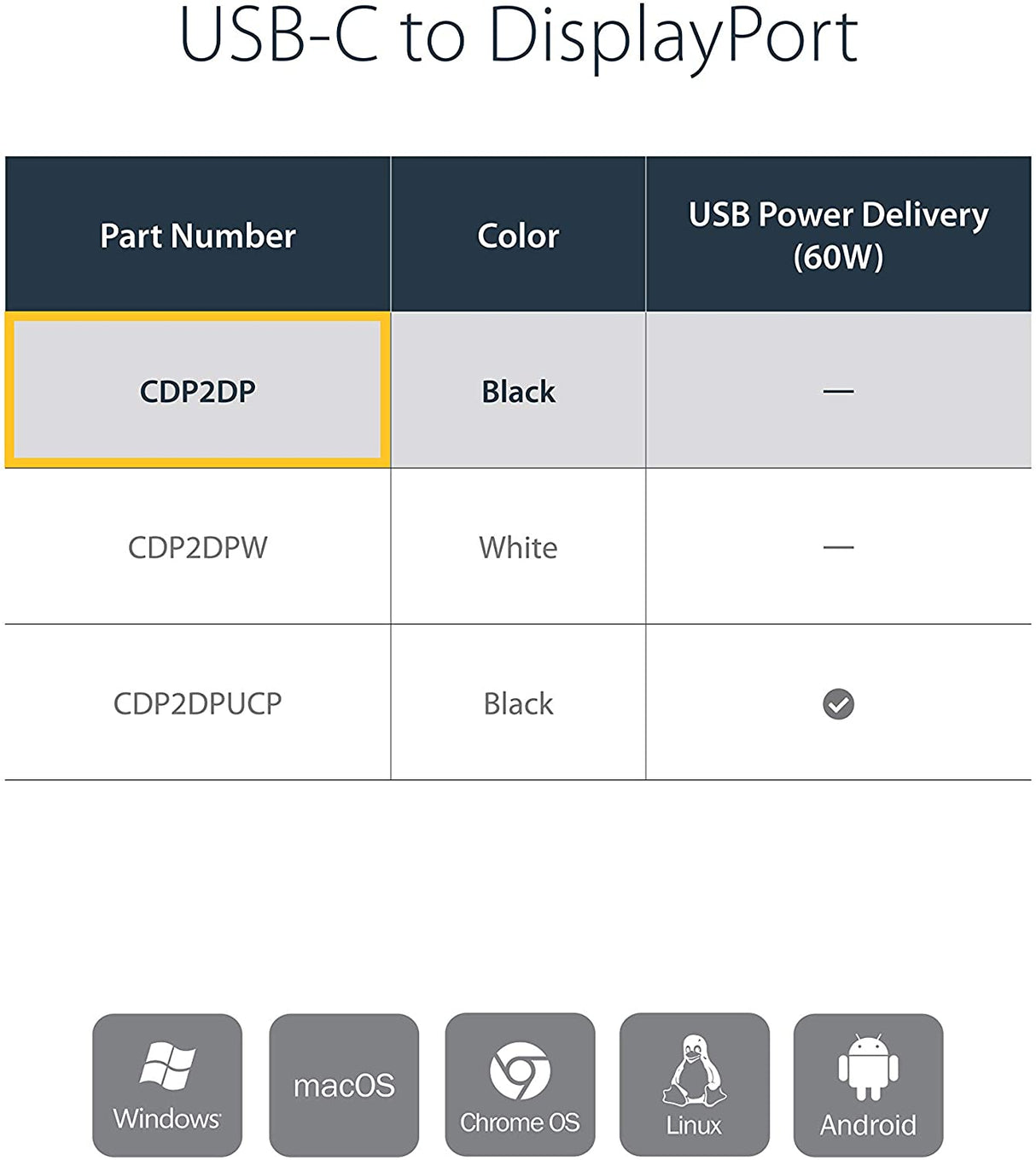 StarTech.com USB C to DisplayPort Adapter - 4K 60Hz/8K 30Hz, USB Type-C DP 1.4 HBR2 Dongle, Compact USB-C (DP Alt Mode) Monitor Video Converter, Works w/ TB3 - New Version Available CDP2DPEC (CDP2DP) Black