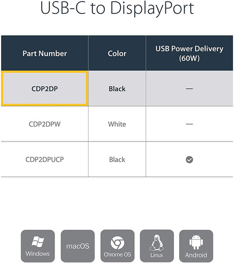 StarTech.com USB C to DisplayPort Adapter - 4K 60Hz/8K 30Hz, USB Type-C DP 1.4 HBR2 Dongle, Compact USB-C (DP Alt Mode) Monitor Video Converter, Works w/ TB3 - New Version Available CDP2DPEC (CDP2DP) Black