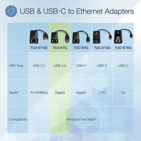 TRENDnet USB 3.0 to Gigabit Ethernet Adapter, Full Duplex 2Gbps Ethernet Speeds, Up to 1Gbps, USB to Gigabit Ethernet Adapter, USB-A, Windows &amp; Mac Compatible, USB Powered, Black, TU3-ETG