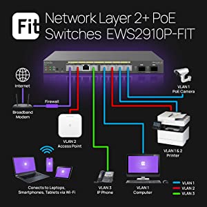 EnGenius Fit L2 Plus Managed EWS2910P-FIT 8-Port Gigabit PoE Switch with 55W Budget, 2 SFP Uplink Ports