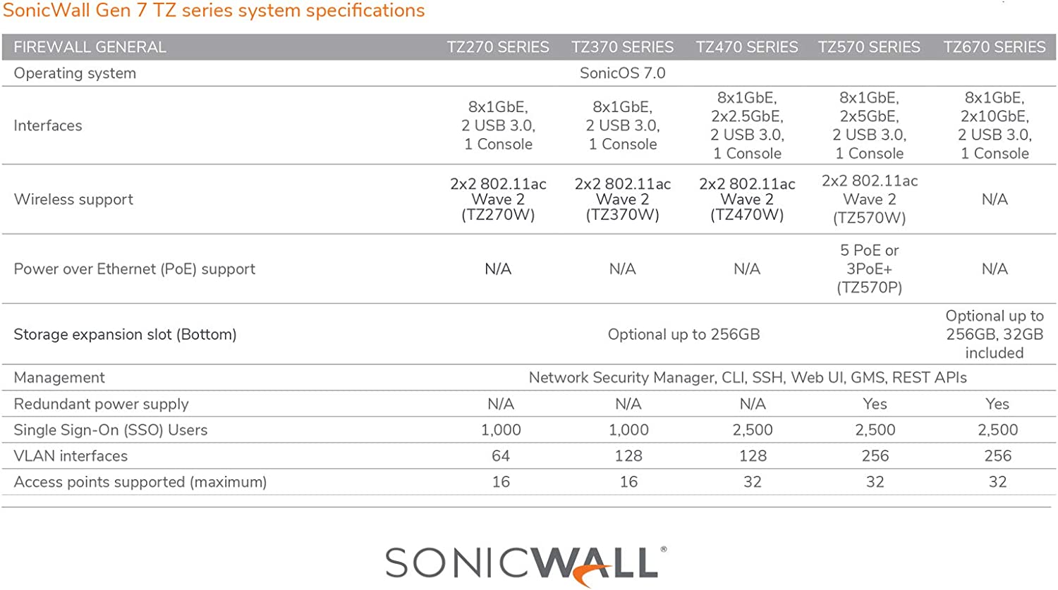 SonicWall TZ270 Secure Upgrade Plus 3YR Threat Edition (02-SSC