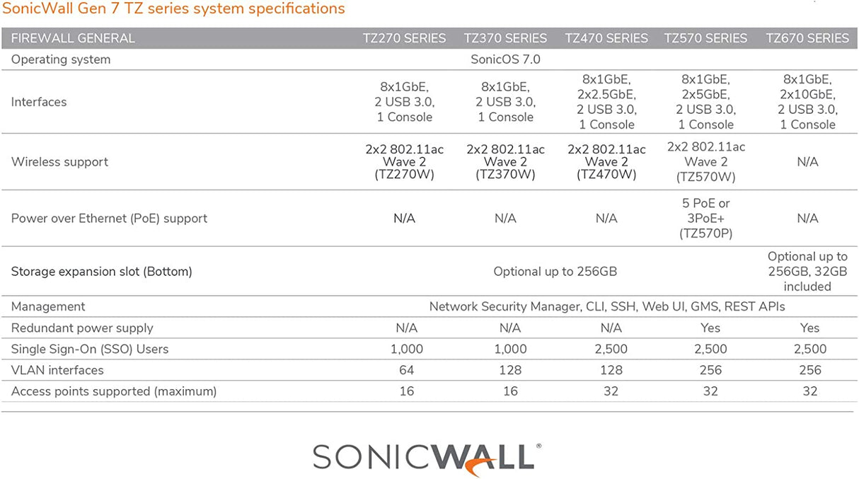 SonicWall TZ370 Secure Upgrade Plus 2YR Essential Edition (02-SSC-6822)