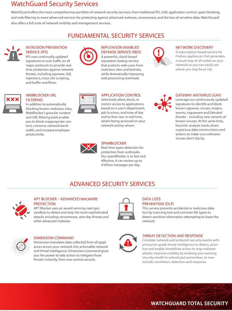 WatchGuard Firebox M400 1YR Gateway Antivirus WG020030