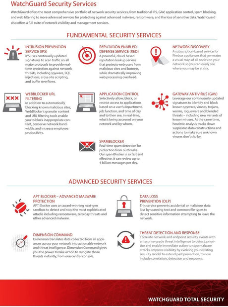WatchGuard | Intrusion Prevention Service 1-yr for Firebox T10 Models | WG018818