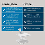 Kensington SmartView Aluminum Organizing Laptop Riser, Ergonomic Laptop Stand for Desk (K50825WW)
