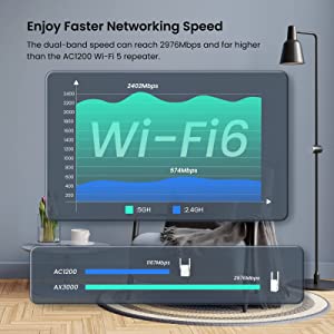 Tenda A33 AX3000 WiFi 6 Extender, WiFi Booster WiFi Range Extender, 2.4/5GHz Dual Band WiFi Extender with Ethernet Port, AP Mode, WPS Easy Setup, WiFi Extenders Signal Booster for Home AX3000(A33)